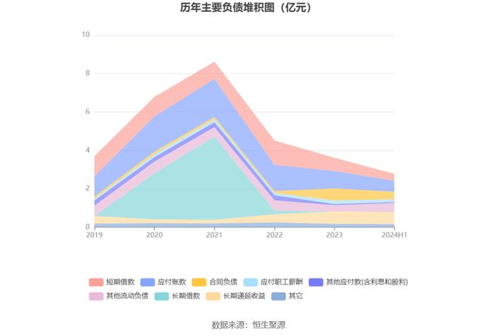 邦彦技术：2024年上半年净利润3841.49万元 同比增长137.66%