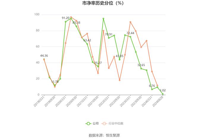 新华都：2024年上半年净利润1.45亿元 同比增长47.68%