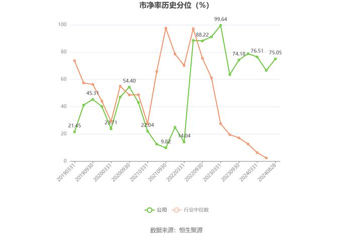 宏达新材：2024年上半年亏损1478.04万元