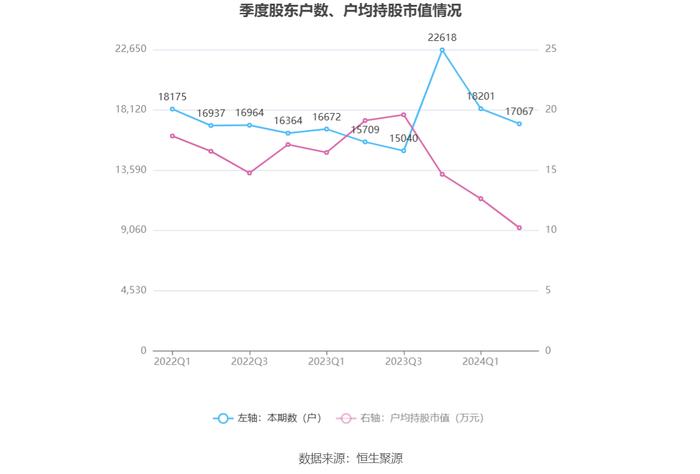 安正时尚：2024年上半年亏损1210.96万元