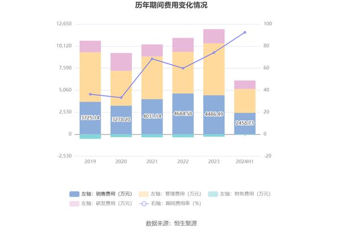 熙菱信息：2024年上半年亏损2112.19万元