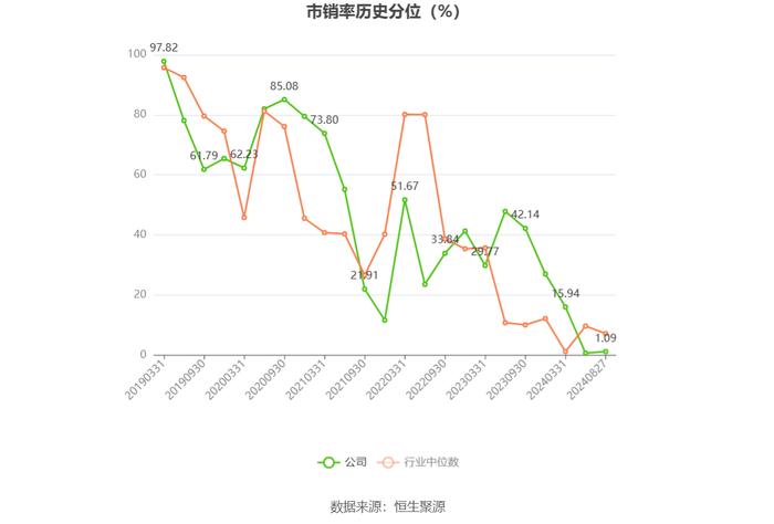 中国武夷：2024年上半年盈利2.01亿元 同比扭亏