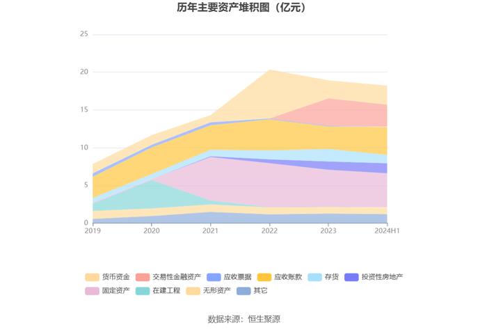 邦彦技术：2024年上半年净利润3841.49万元 同比增长137.66%