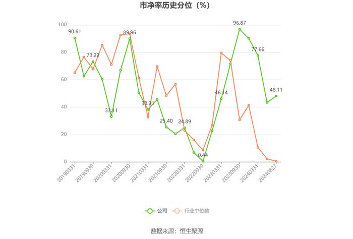 安硕信息：2024年上半年盈利420.42万元 同比扭亏