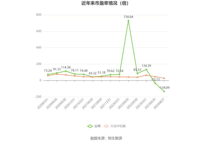 安硕信息：2024年上半年盈利420.42万元 同比扭亏