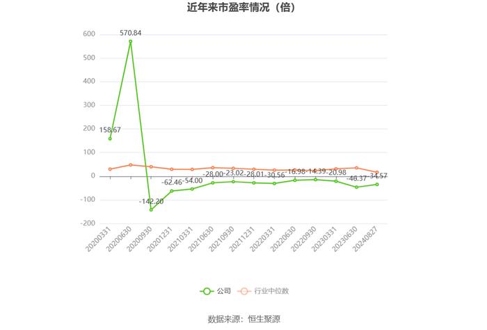 熙菱信息：2024年上半年亏损2112.19万元