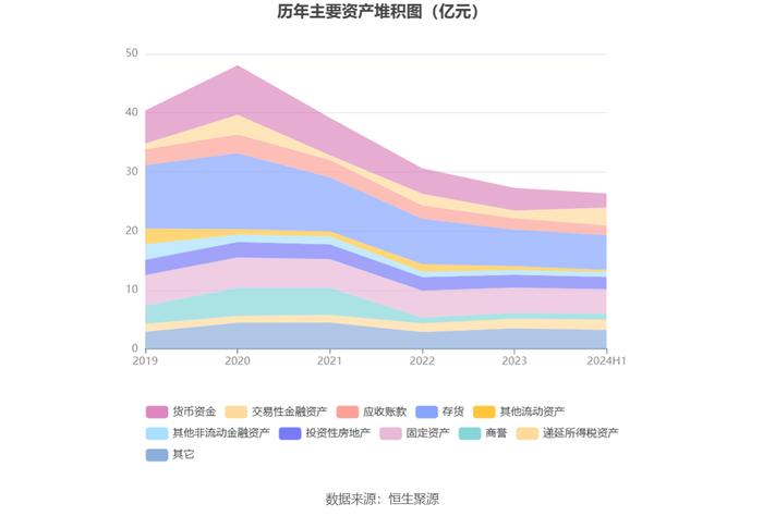 安正时尚：2024年上半年亏损1210.96万元