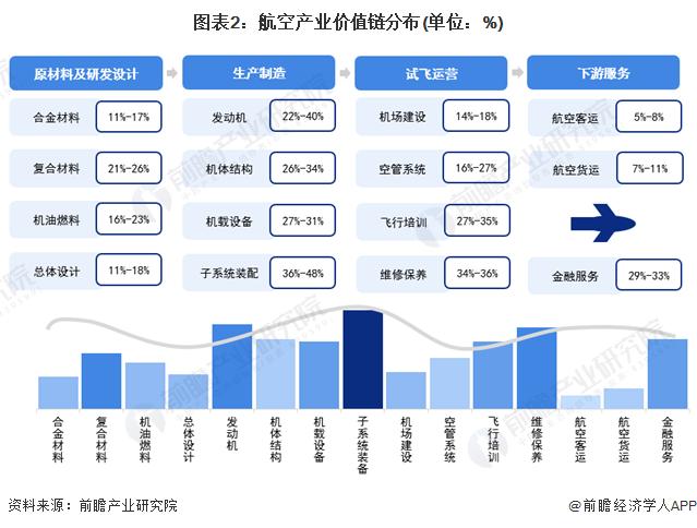 独家！2024年江西省航空产业链全景图谱(附产业政策、产业链现状图谱、产业资源空间布局、产业链发展规划)