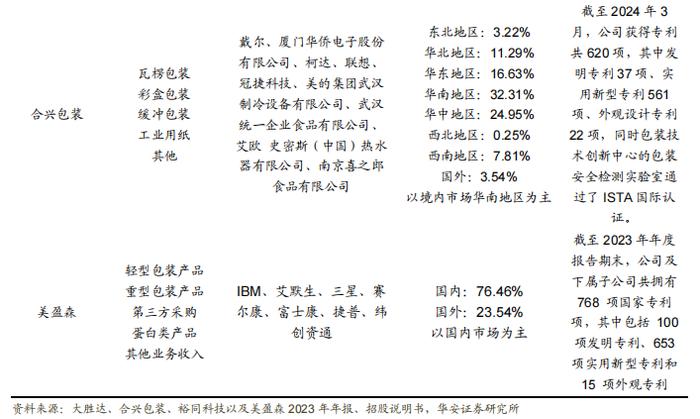 【华安证券·包装印刷】裕同科技(002831)：业务布局多元化，打造智能护城河