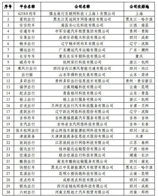 交通运输部：2024年7月份网约车行业运行基本情况