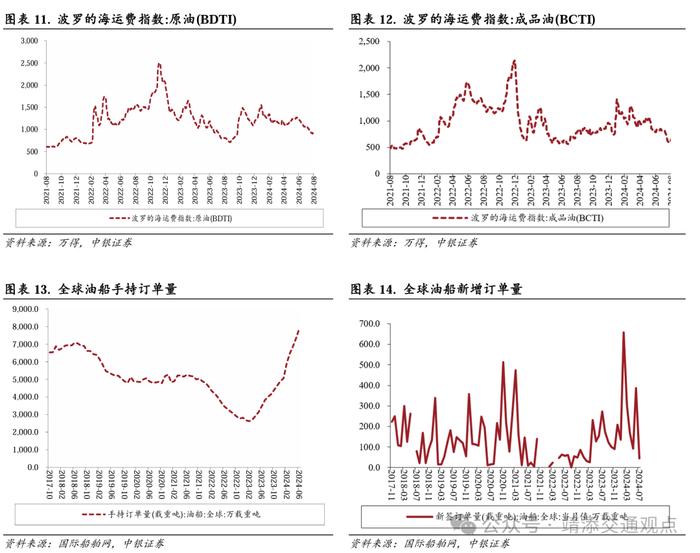 【中银交运王靖添团队】交通运输行业2024下半年展望：周期为矛，价值为盾