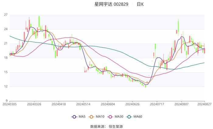 星网宇达：2024年上半年亏损1640.48万元