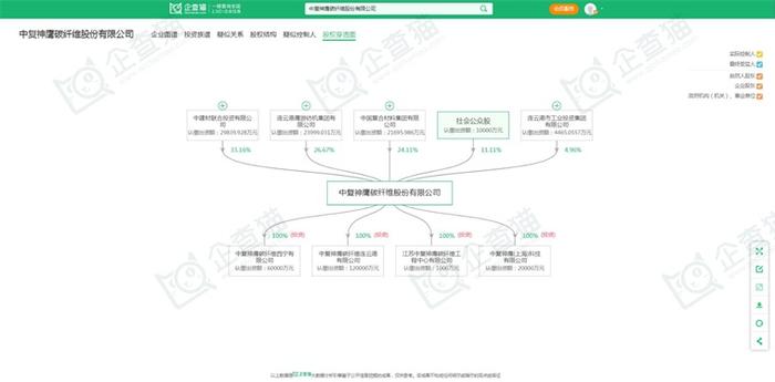 碳纤维产业招商清单：中复神鹰、光威复材、吉林化纤等最新投资动向【附关键企业名录】