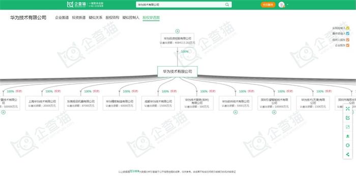 2024年智能网联汽车行业供应链十大代表性企业：华为、百度、比亚迪、上汽集团、北汽集团……