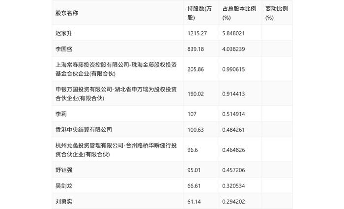 星网宇达：2024年上半年亏损1640.48万元