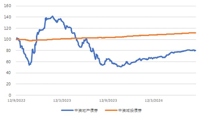 亚洲信用债每日盘点（8月28日）：中资美元债高收益市场较为平淡，远洋上涨0.1pt，碧桂园下跌0.1pt