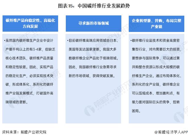 碳纤维产业招商清单：中复神鹰、光威复材、吉林化纤等最新投资动向【附关键企业名录】