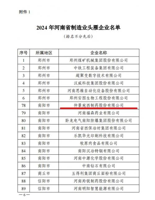 仲景宛西制药连续四次蝉联河南省制造业头雁企业