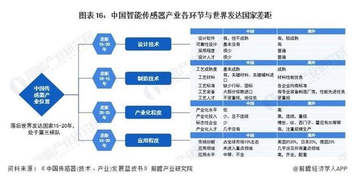 入局新能源汽车，哪些赛道还有机会？看好两大细分市场