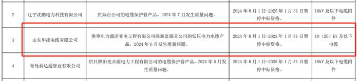 因质量问题，山东华凌电缆这类产品被国网山东电力暂停中标资格