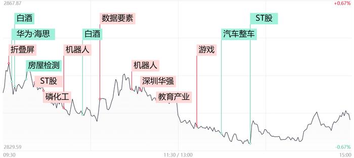 【每日收评】沪指再创调整新低！房屋检测概念全线退潮，两市成交额再度跌破5000亿