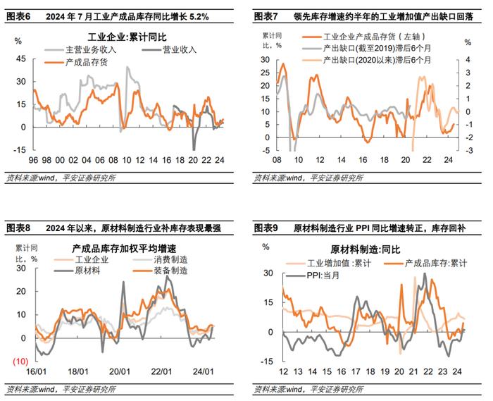 库存回落拐点临近——2024年1-7月工业企业利润数据点评