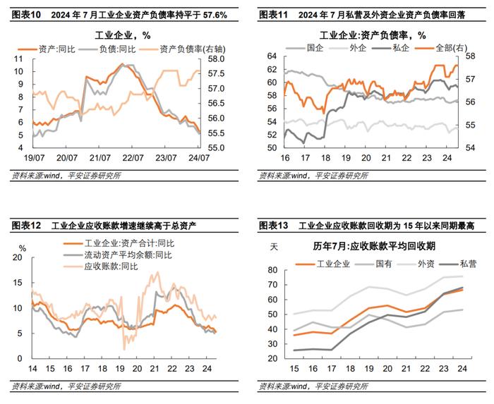 库存回落拐点临近——2024年1-7月工业企业利润数据点评