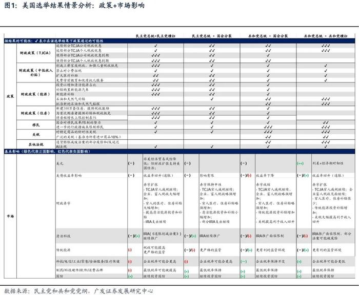 广发宏观 | 哈里斯交易vs特朗普交易