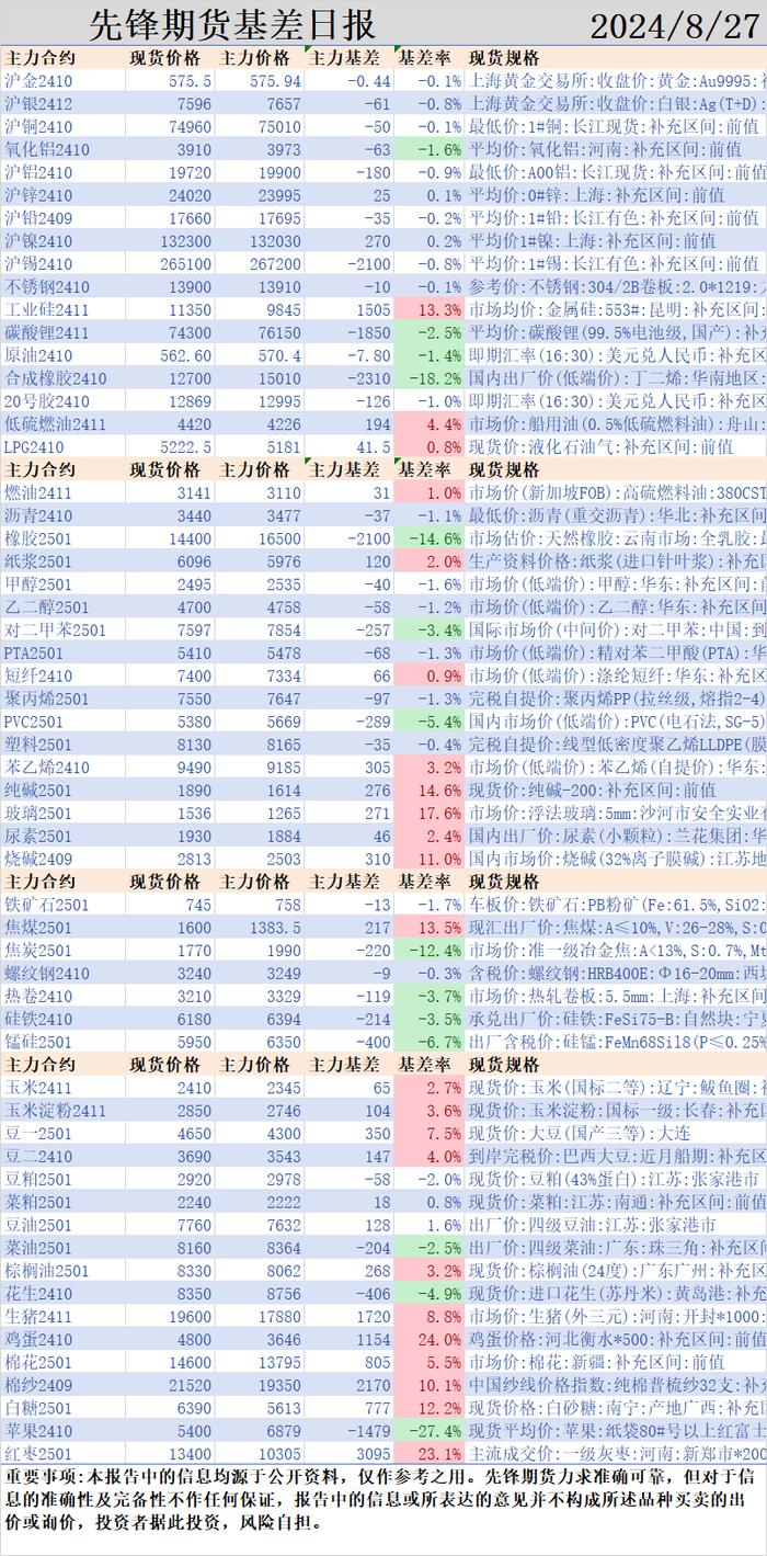 先锋期货 | 国内期货涨多跌少，焦煤涨超4%，纯碱、焦炭、铁矿石、烧碱、工业硅涨超3%