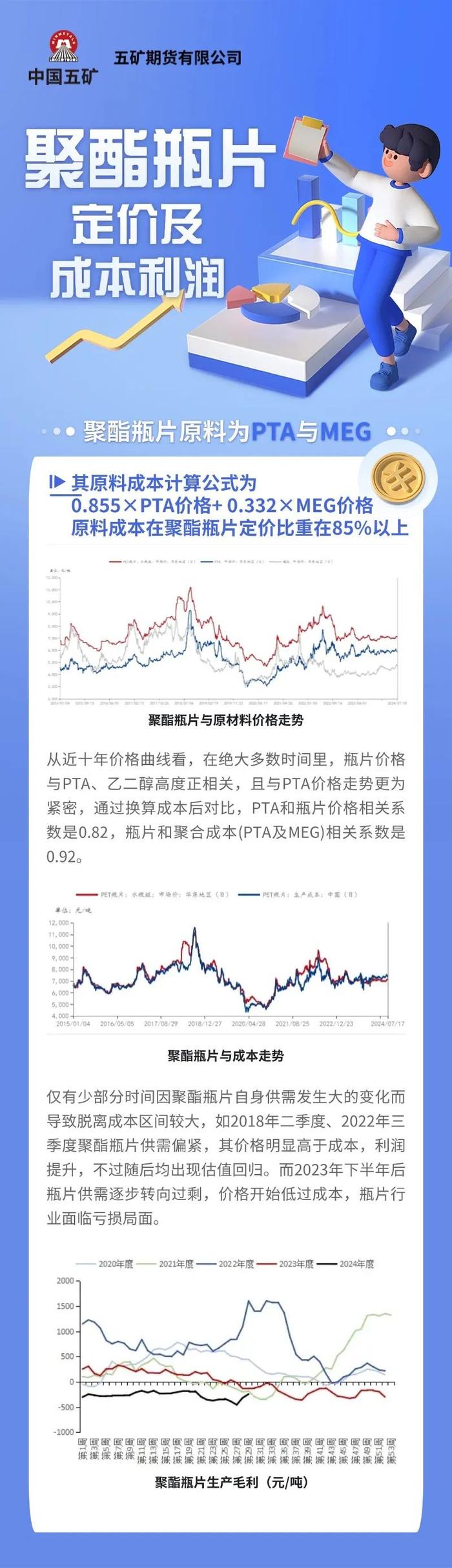 瓶片期货专题 | 聚酯瓶片价格定价及成本利润