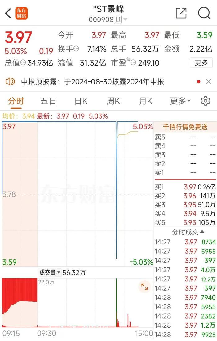 41天37板+天地天，这只医药股涨疯了！