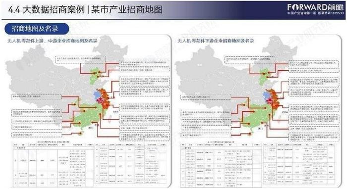 公平市场竞争下，新能源汽车产业招商方案怎么做？看好这3个招商策略