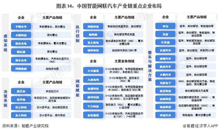 2024年智能网联汽车行业供应链十大代表性企业：华为、百度、比亚迪、上汽集团、北汽集团……