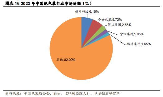 【华安证券·包装印刷】裕同科技(002831)：业务布局多元化，打造智能护城河