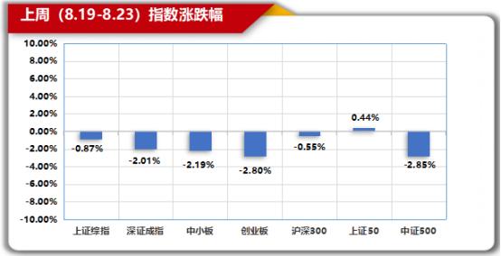 念空科技策略周报 2024.08.28