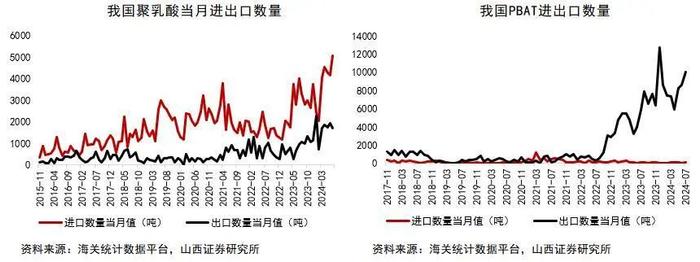 【山证新材料】新材料周报（240819-0823）：福建省推广全生物降解地膜，防控农田“白色污染”