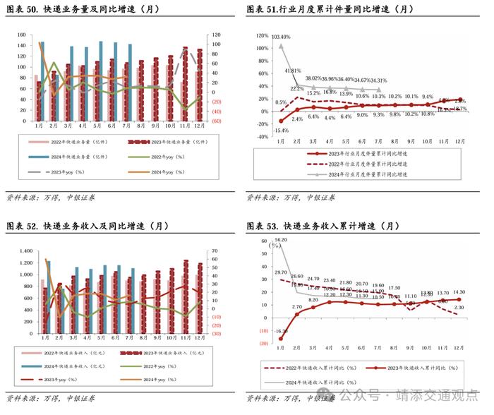 【中银交运王靖添团队】交通运输行业2024下半年展望：周期为矛，价值为盾