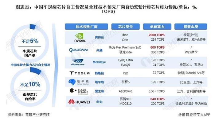 入局新能源汽车，哪些赛道还有机会？看好两大细分市场