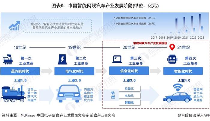 2024年智能网联汽车行业供应链十大代表性企业：华为、百度、比亚迪、上汽集团、北汽集团……