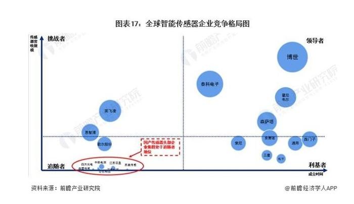 入局新能源汽车，哪些赛道还有机会？看好两大细分市场