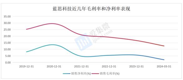 【个股价值观】蓝思科技：玻璃盖板龙头动能充足，多元布局迎终端升级浪潮