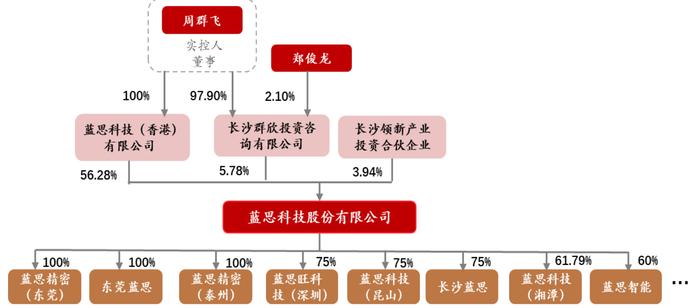 【个股价值观】蓝思科技：玻璃盖板龙头动能充足，多元布局迎终端升级浪潮