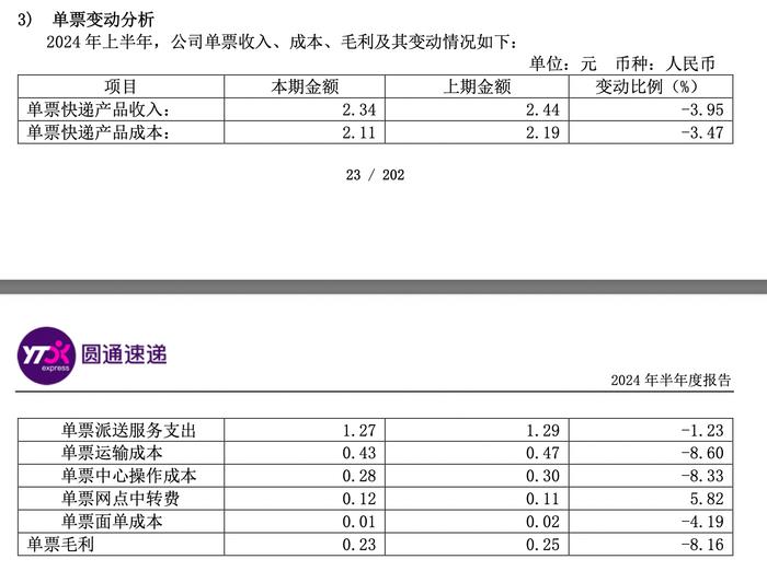 上半年快递业务量增幅近25% 圆通速递加速国际化：押宝中亚是个好选择吗？