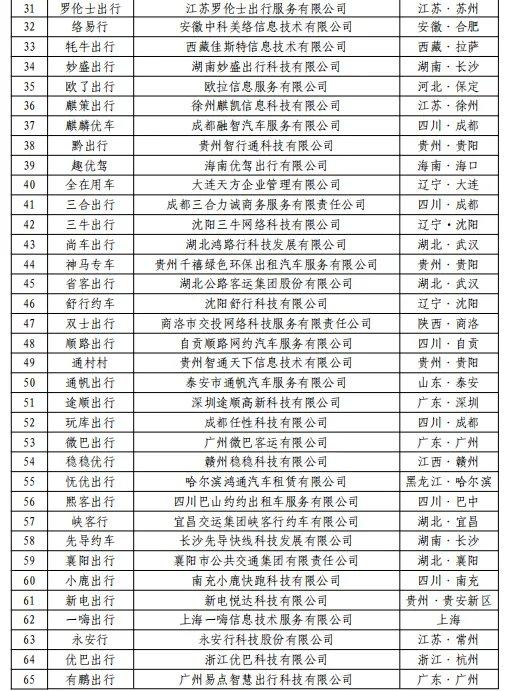 交通运输部：2024年7月份网约车行业运行基本情况