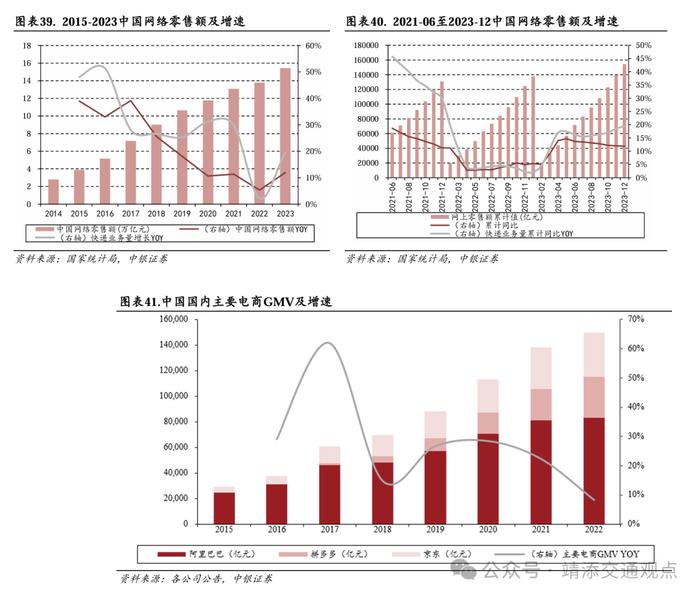 【中银交运王靖添团队】交通运输行业2024下半年展望：周期为矛，价值为盾