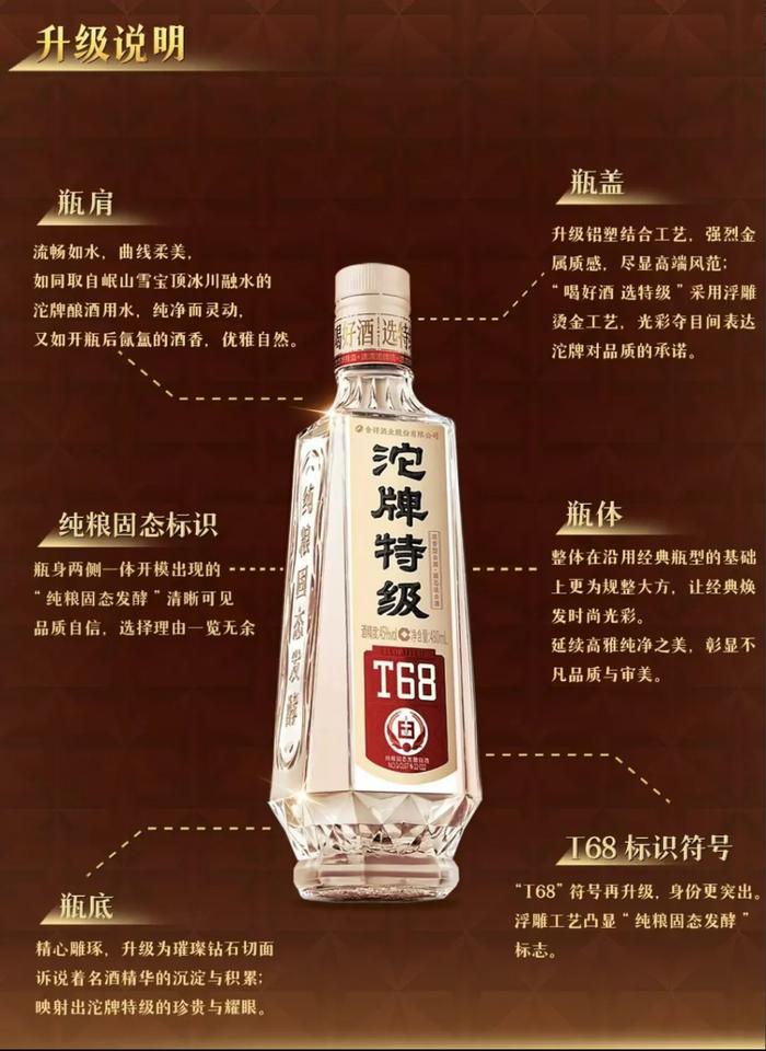 高线光瓶酒沱牌特级T68升级上市,性价比之王还得是沱牌