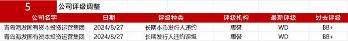 亚洲信用债每日盘点（8月28日）：中资美元债高收益市场较为平淡，远洋上涨0.1pt，碧桂园下跌0.1pt