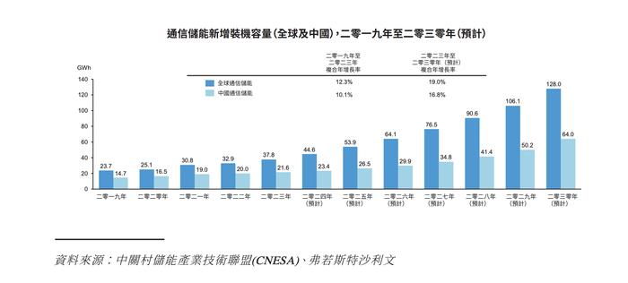 储能电池商双登集团转战港股IPO 近三年主营产品毛利率仅约两成