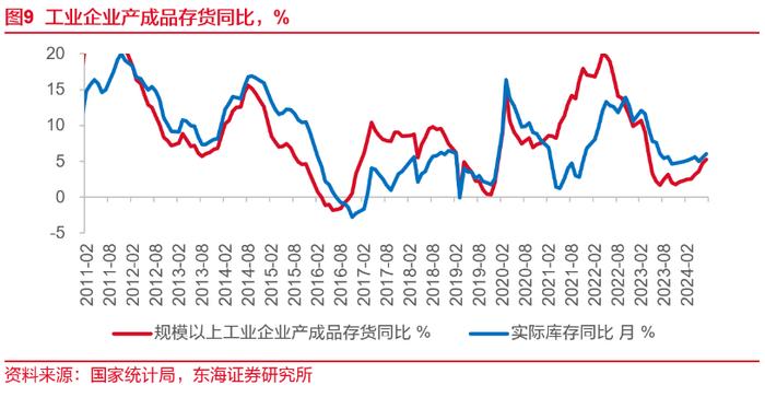 东海研究 | 总量：利润增速延续回升，但仍有隐忧——国内观察：2024年7月工业企业利润数据