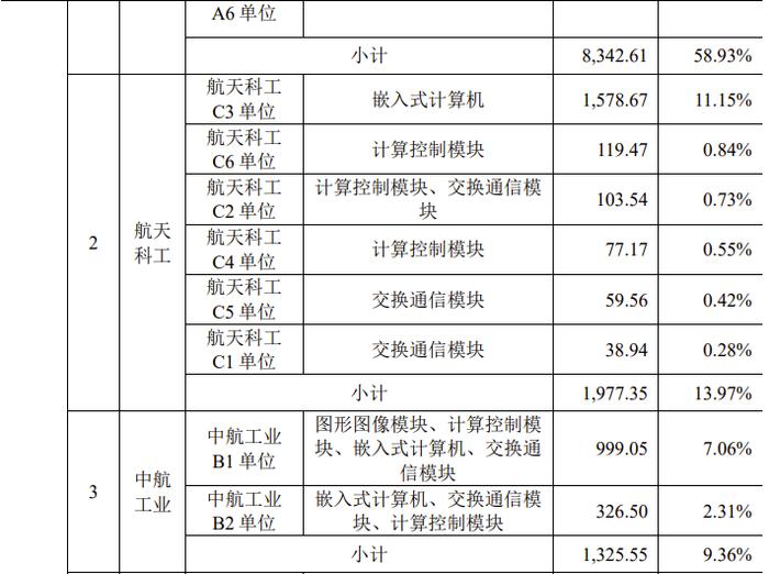 又一科创板IPO终止！